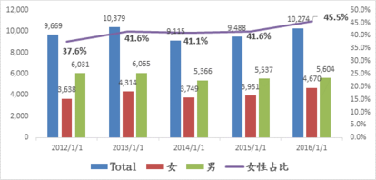 資料來源：104人力銀行