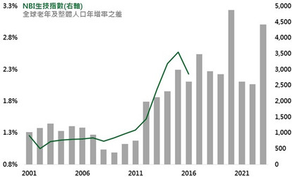 資料來源：Bloomberg，鉅亨網投顧整理；資料日期：2016/12/26。此資料僅為歷史數據模擬回測，不為未來投資獲利之保證，在不同指數走勢、比重與期間下，可能得到不同數據結果。