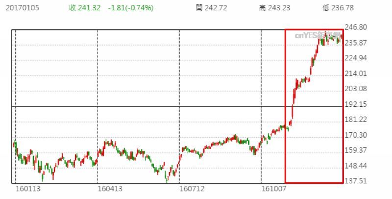 ��ʢ֤ȯ�ɼ���������ͼ (��һ����������)