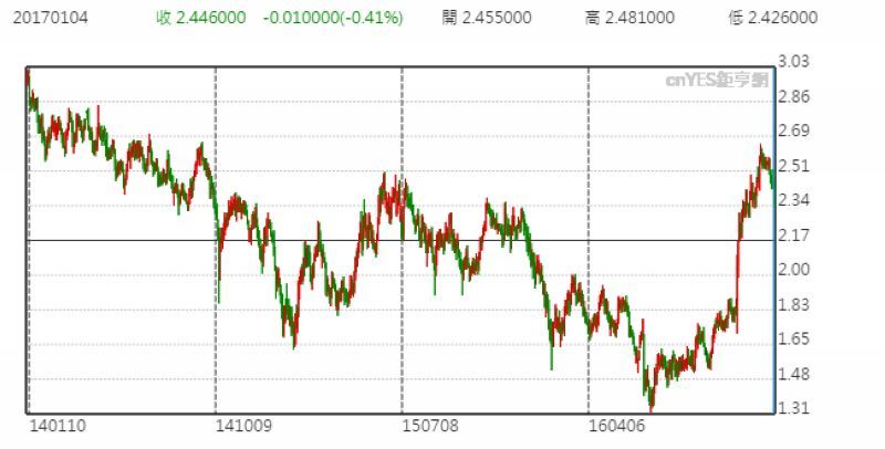 ʮ������ծֳ������������ͼ (��������������)