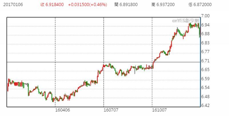 ��Ԫ���������������ͼ (��һ����������)