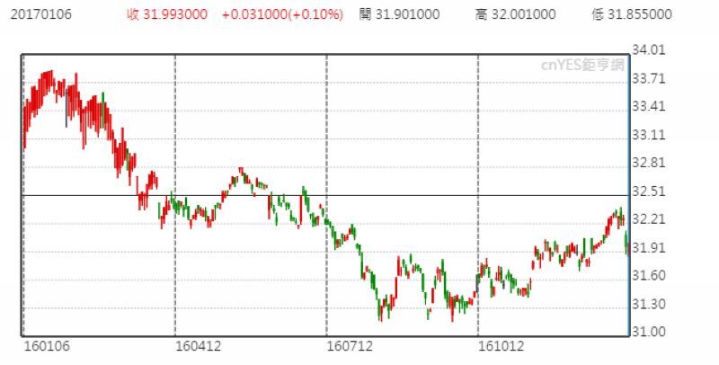 ̨����������ͼ (��һ����������)