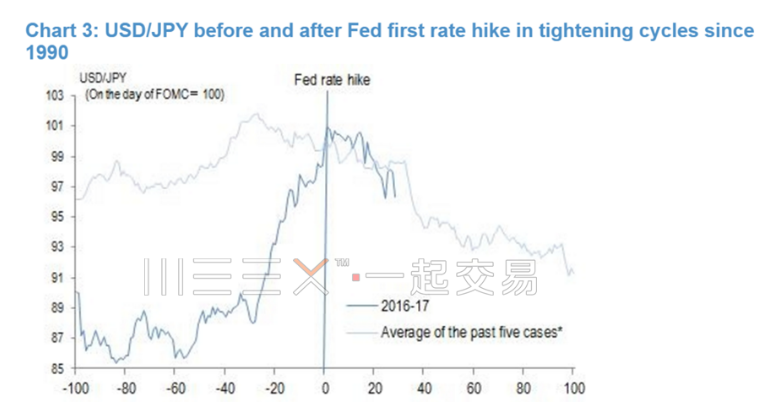 90�����Բ���ơ�(ͼ��WEEX) 