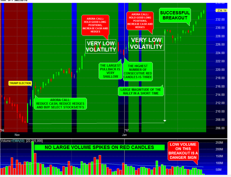 SPDR S&P500 ETF(SPR)在川普當選後的走勢。(圖：MarketWatch)