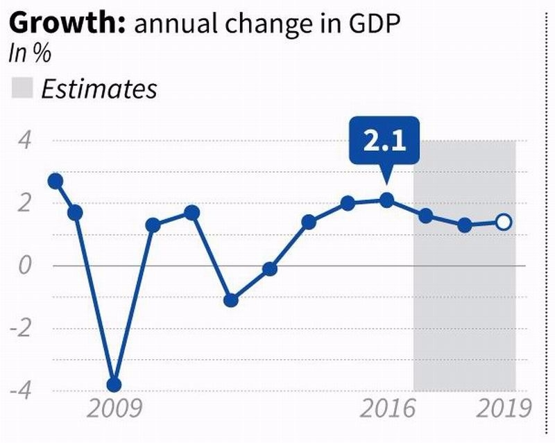 (圖: AFP)