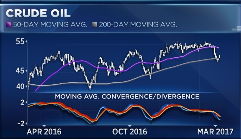 (圖表取自CNBC)