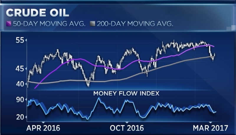 (圖表取自CNBC)