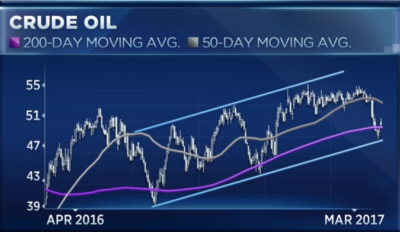 (圖表取自CNBC)