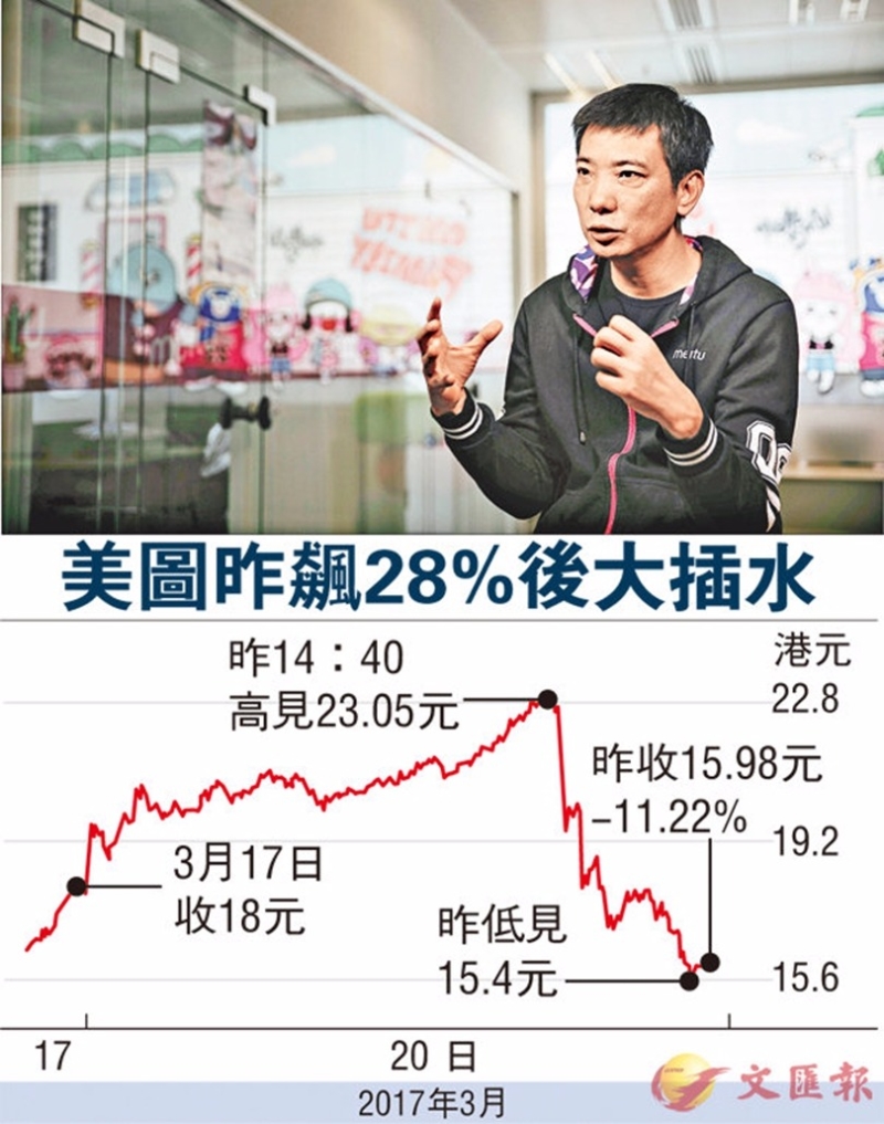 美圖在大陸的滲透率高,大陸投資者仍對該股有偏愛。圖為美圖主席蔡文勝。 圖片來源:香港文匯報