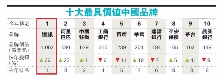 圖片來源:香港明報