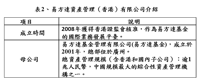 表2、易方達資產管理（香港）有限公司介紹