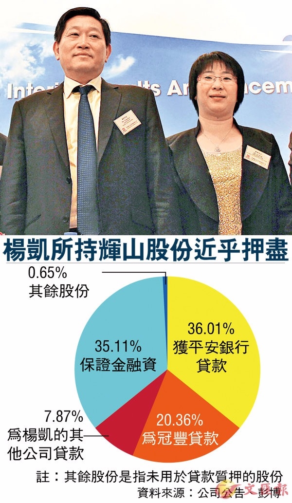 輝山否認控股股東楊凱(左)挪用資金，同時證實與執行董事葛坤(右)失聯。