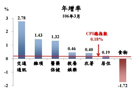 圖：主計總處提供。