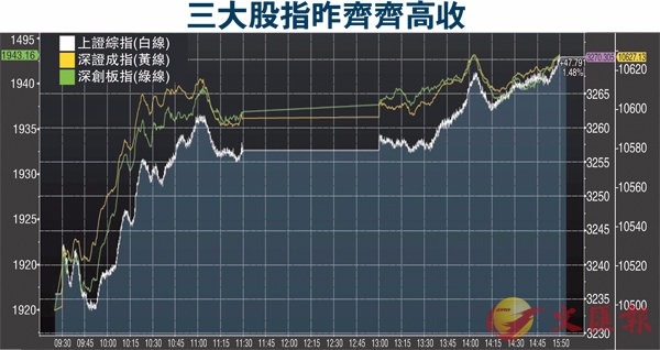 圖片來源：香港文匯報