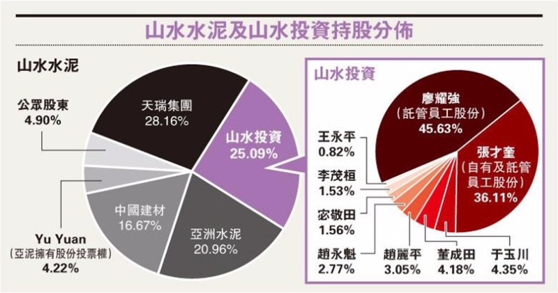 圖片來源：香港明報