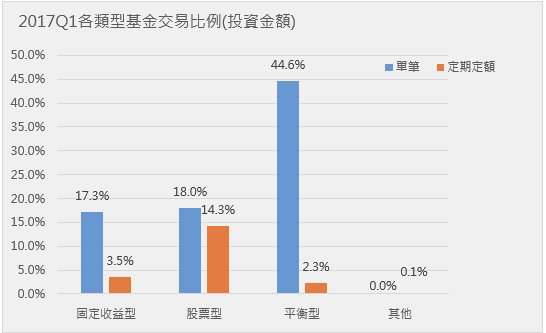 資料來源：鉅亨網投顧