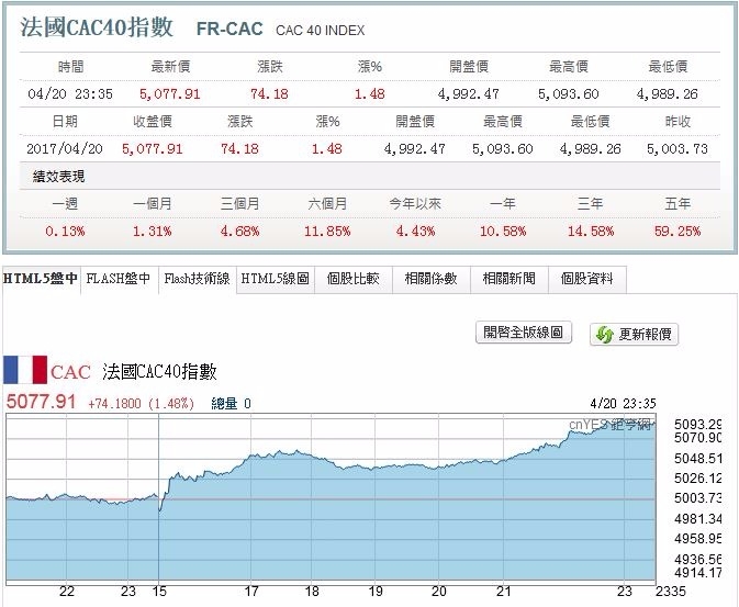 法國股市收盤報價