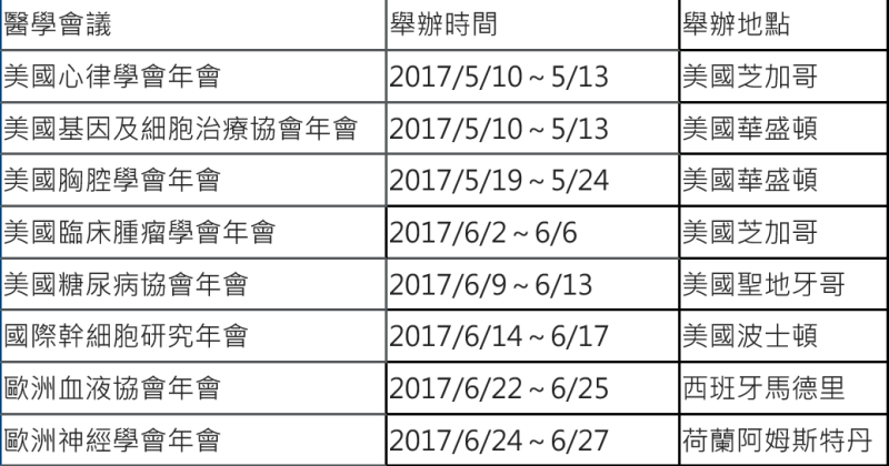 本季重要醫學會議。資料來源：彭博，2017/5/10。(表：保德信投信整理提供)