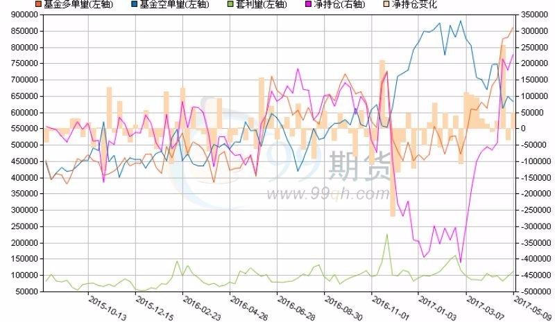 十年期美債殖利率多空單 圖片來源:99期貨