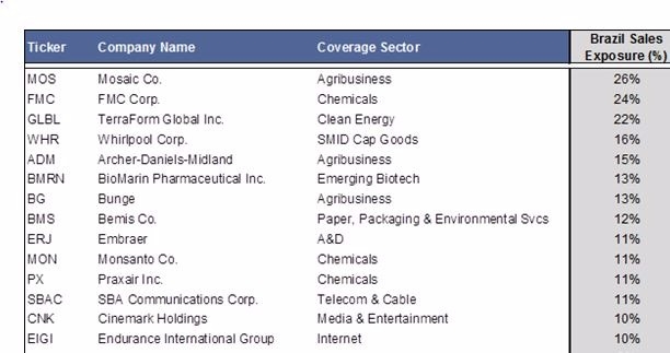 圖片來源:《CNBC》