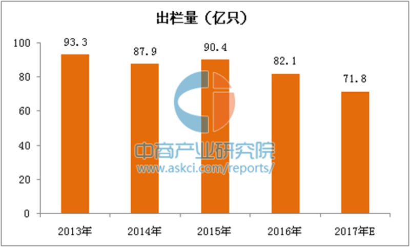 圖片來源：中商情報網