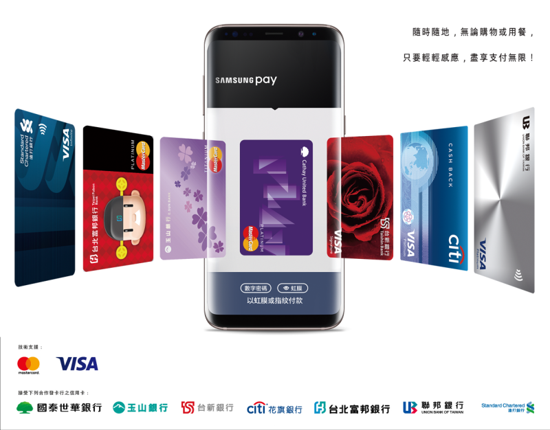 Samsung Pay不只嗶還能刷(圖：三星)