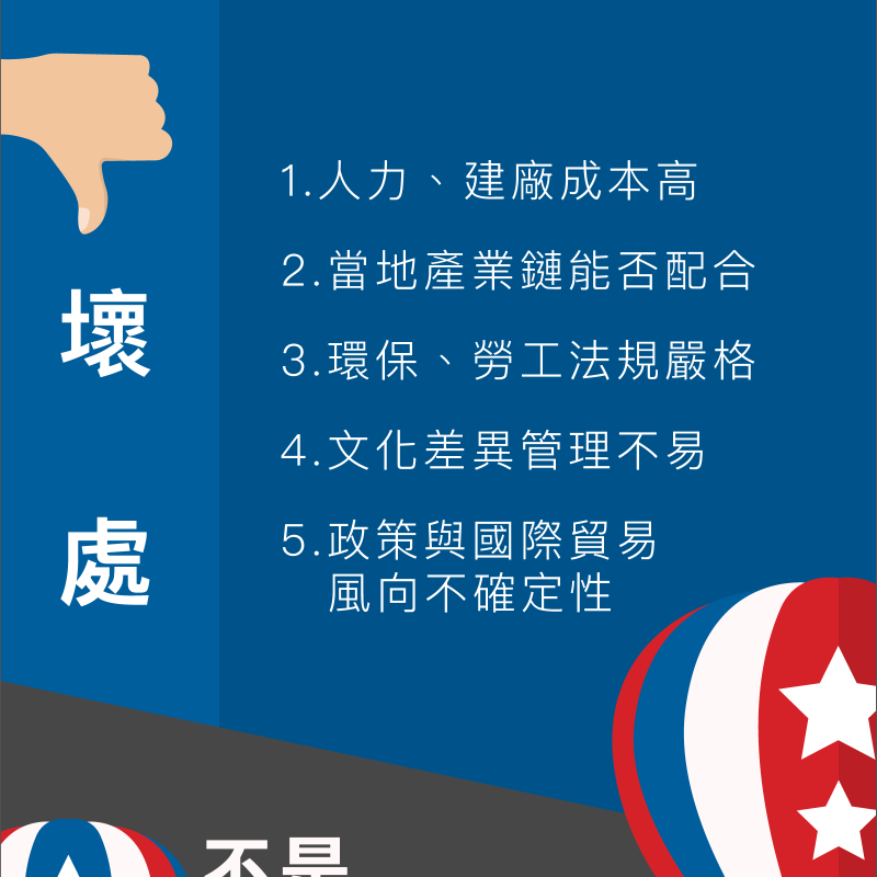 企業赴美投資潮 對台灣是福是禍？
