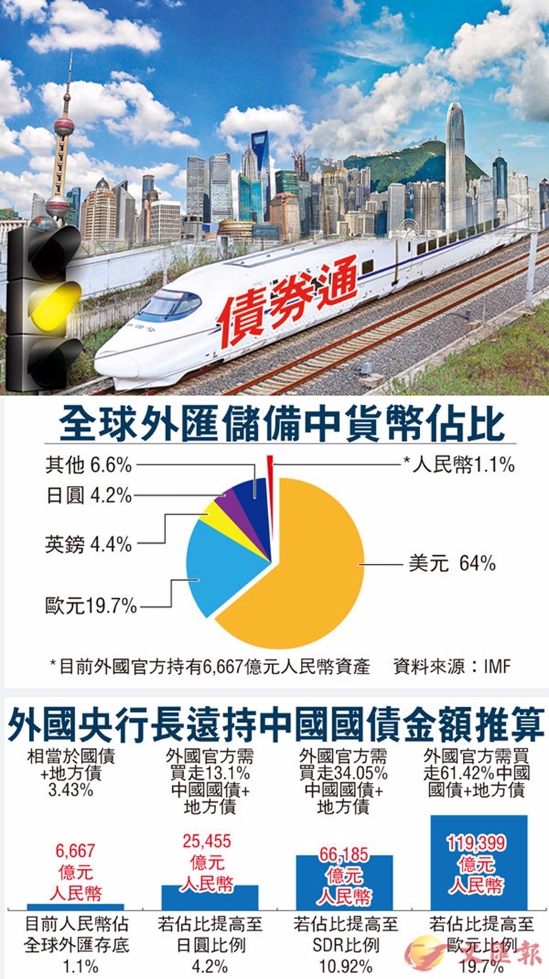 圖片來源:香港文匯報