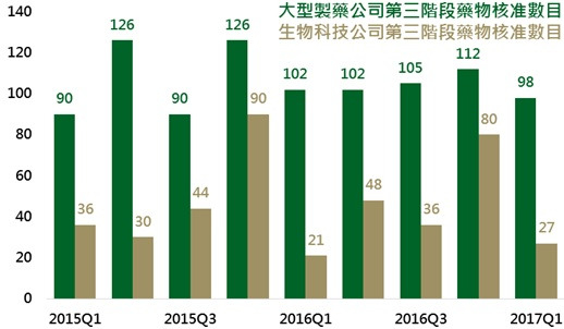 資料來源：Bloomberg，鉅亨網投顧整理；資料日期：2017/6/26。此資料僅為歷史數據模擬回測，不為未來投資獲利之保證，在不同指數走勢、比重與期間下，可能得到不同數據結果。