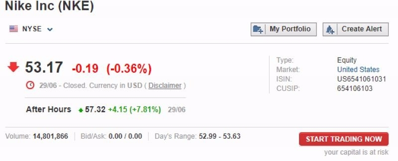 週四 (29日) NIKE 盤後股價大漲 7.81%　圖片來源：Investing.com