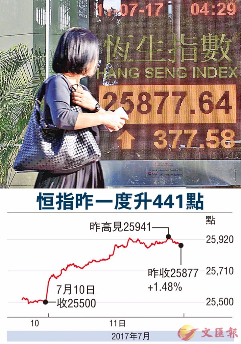 圖片來源:香港文匯報