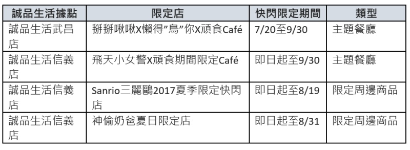 誠品生活暑假限定店活動。(表：誠品生活提供)