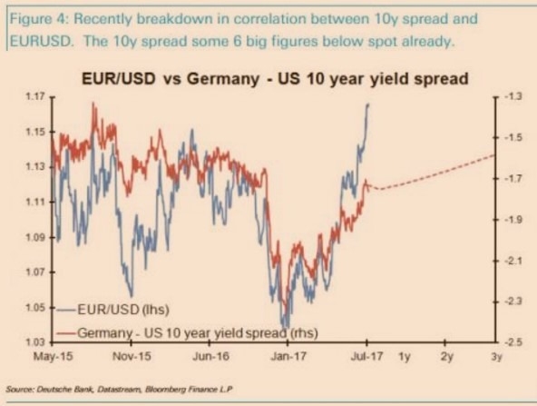 圖片來源:Zerohedge