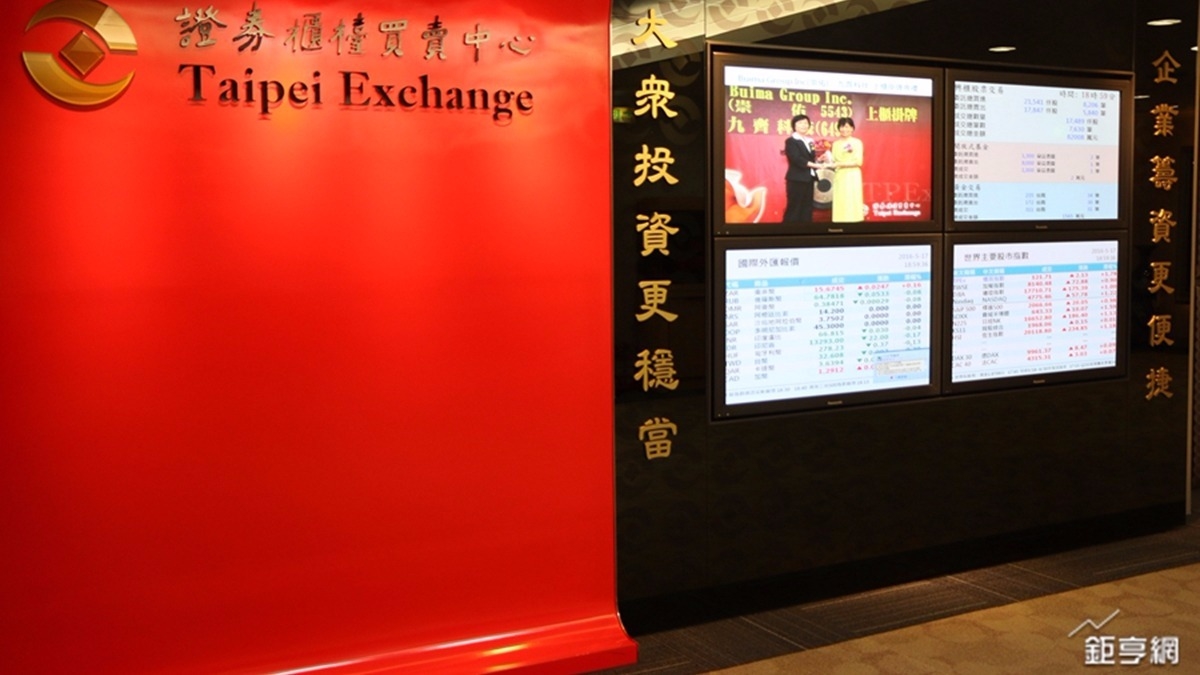 期指異常重挫〉集中、興櫃、期權都有錯帳史中裕一度因此大跌99% | 鉅亨網- 台股新聞
