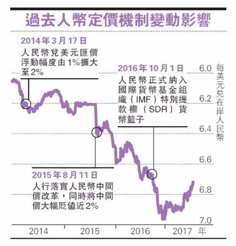 圖片來源:香港明報