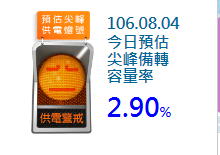 ▲供電拉警報，台中火力電廠 7 號機上午突然跳機，備轉容量率驟降至 2.9% 。（圖／翻攝自經濟部網站）