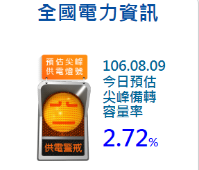 ▲大林電廠新 1 號機今日併聯試運轉，順利讓供電燈號由原預估的紅燈轉為橘燈。（圖／翻攝自經濟部官網）