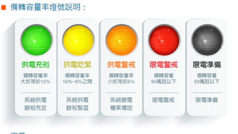 〈全台供電吃緊〉大林電廠新1號機加入發電 紅燈危機暫解