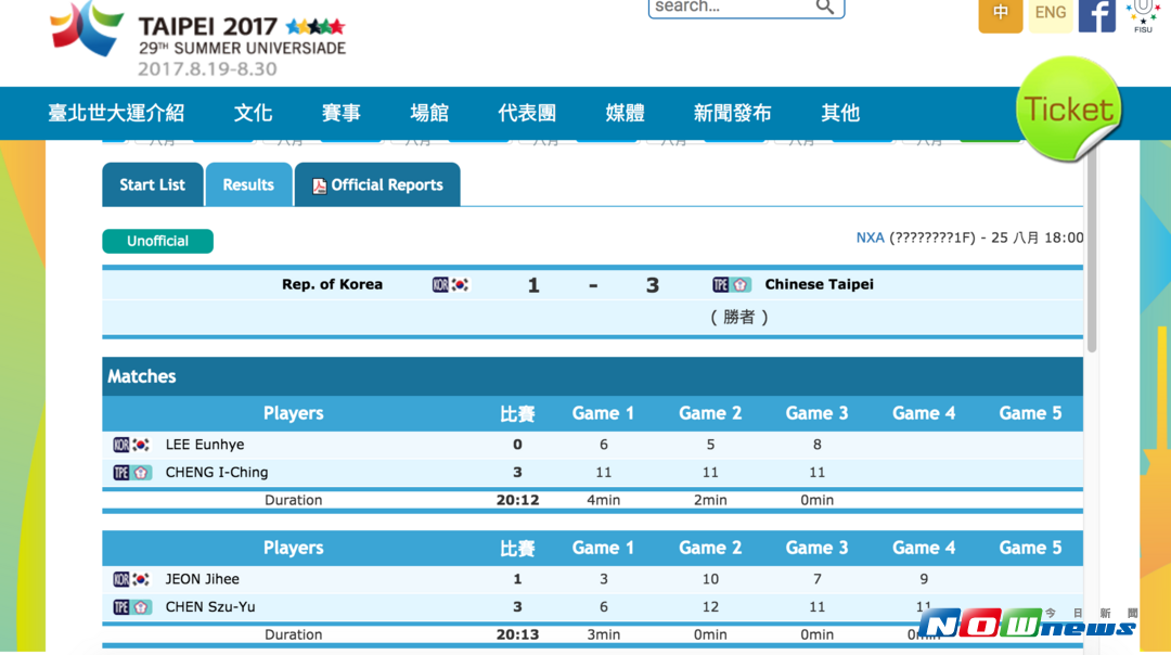 ▲世大運官網搞烏龍，中華隊輸了反倒贏韓國。（圖／取自世大運官網）