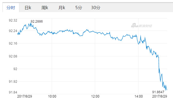 圖取自新浪財經