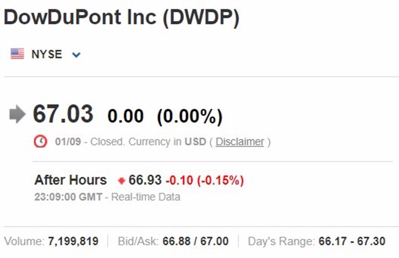 DWDP 股價趨勢日線圖 / 圖片來源:Investing