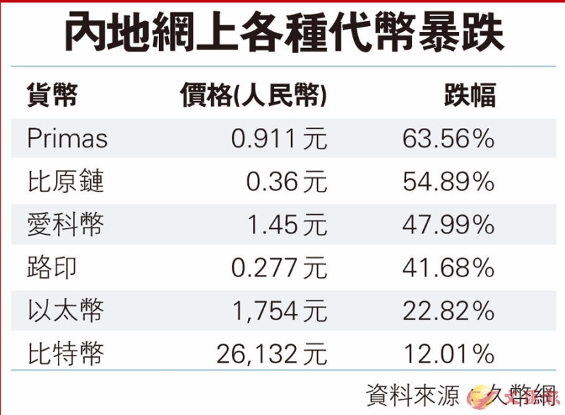 資料來源：香港文匯報