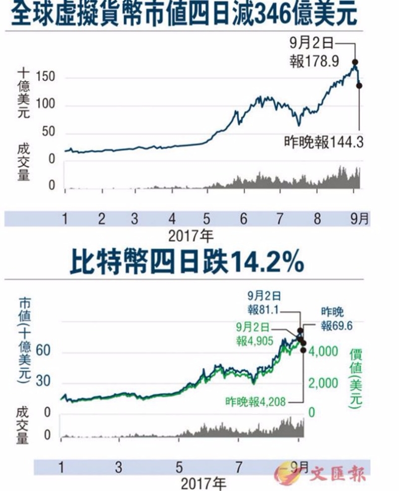 圖片來源:香港文匯報