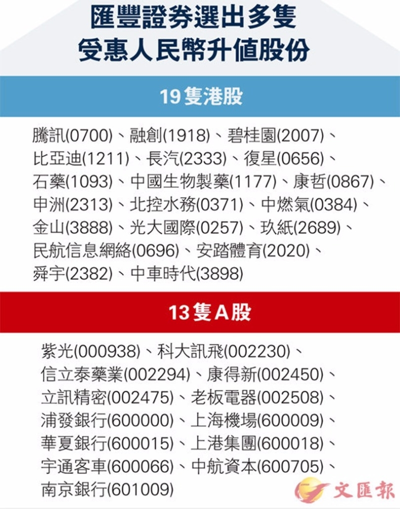 圖片來源:香港文匯報