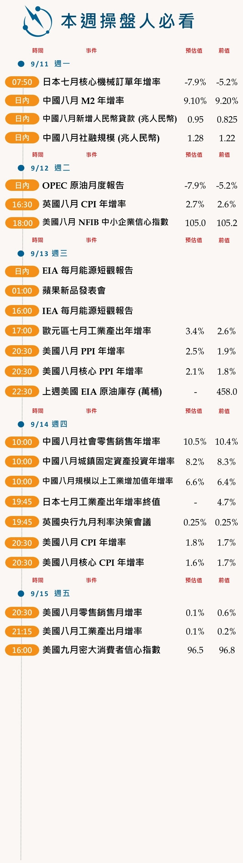 本週操盤筆記 (0911-0915)