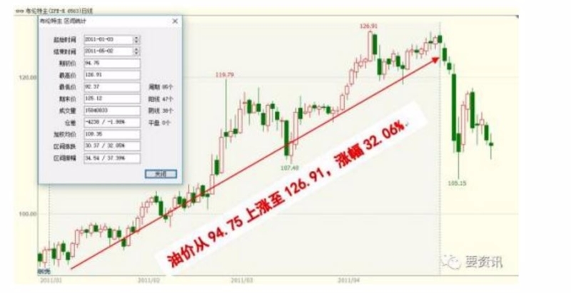 圖片來源:金融界