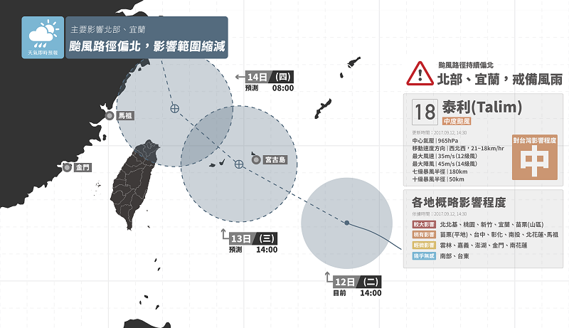 ▲泰利颱風持續北轉，對台影響整體不大，僅北部、宜蘭地區須多加留意。（圖／翻攝自臉書專頁「天氣即時預報」）