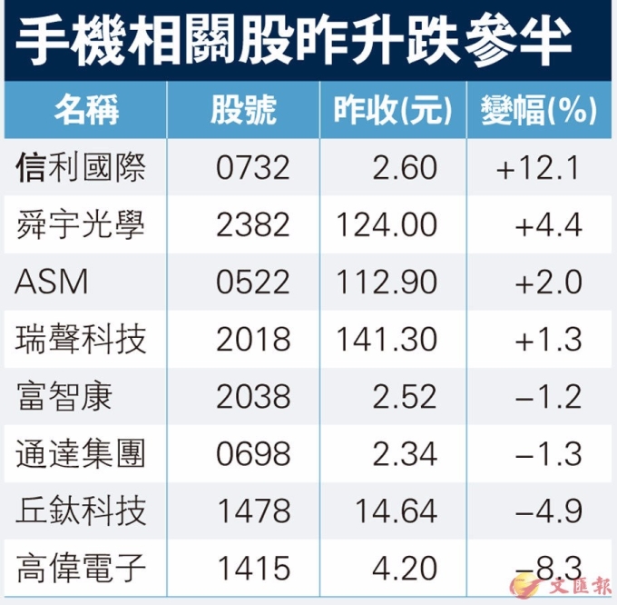 圖片來源：香港文匯報