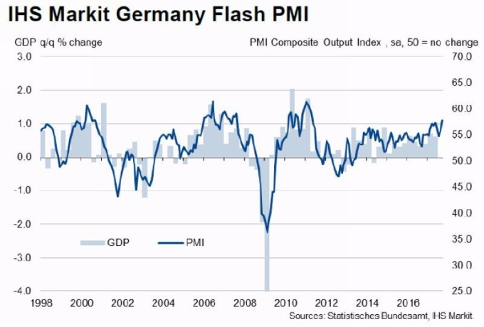 德國製造業 PMI 走勢圖 圖片來源:IHS Markit
