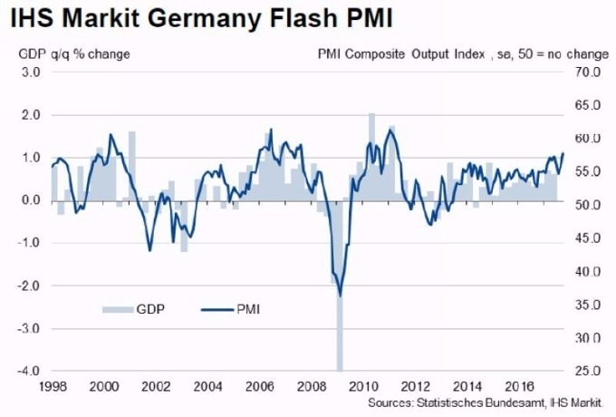 德國製造業 PMI 走勢圖　圖片來源：IHS Markit